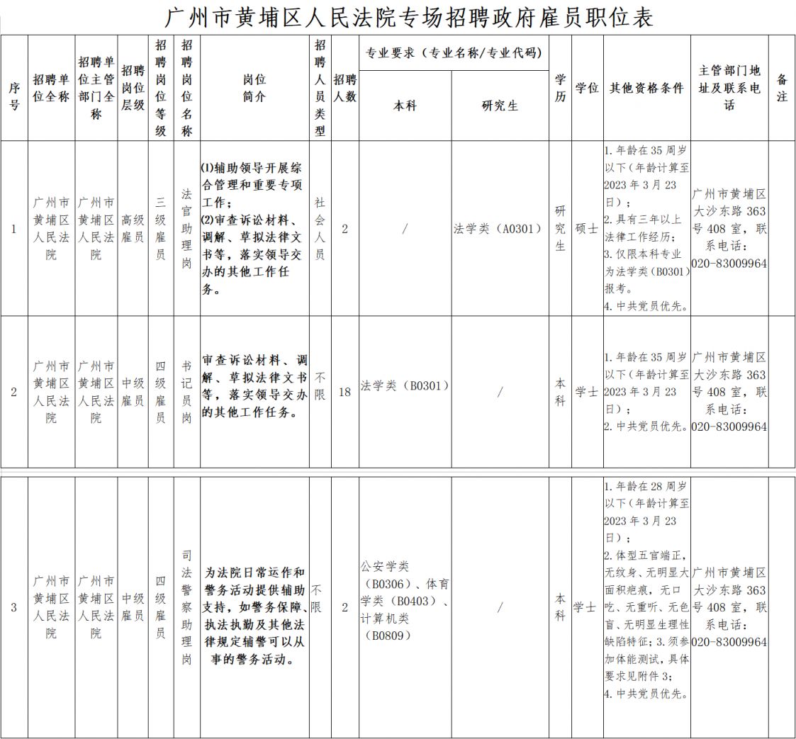 黄埔区司法局最新招聘信息及相关内容深度探讨