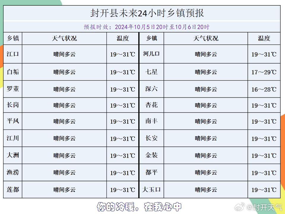 最新新闻 第215页