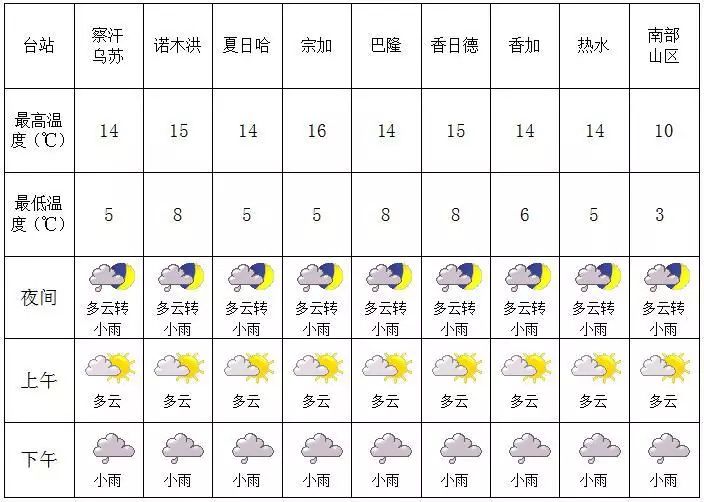 帕布顿村天气预报更新通知