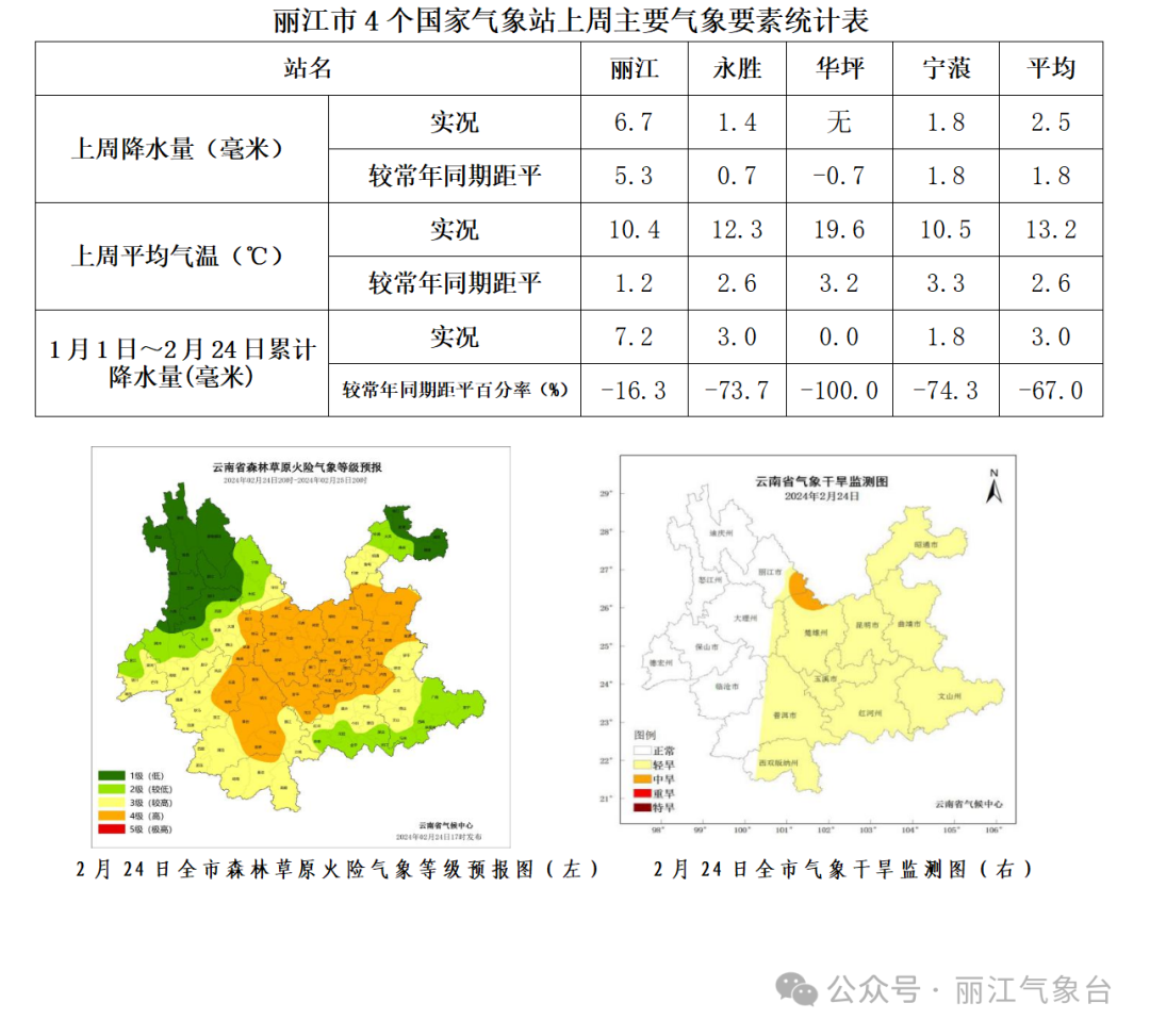 维登乡三居委会天气预报更新通知