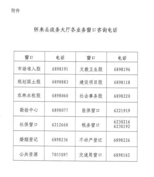 怀来县数据和政务服务局最新招聘信息概览