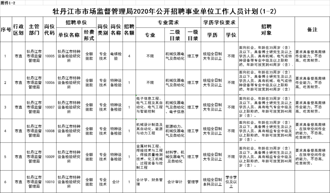 抚远县市场监督管理局招聘启事