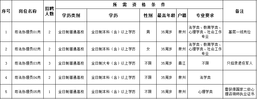 合阳县司法局最新招聘公告解读