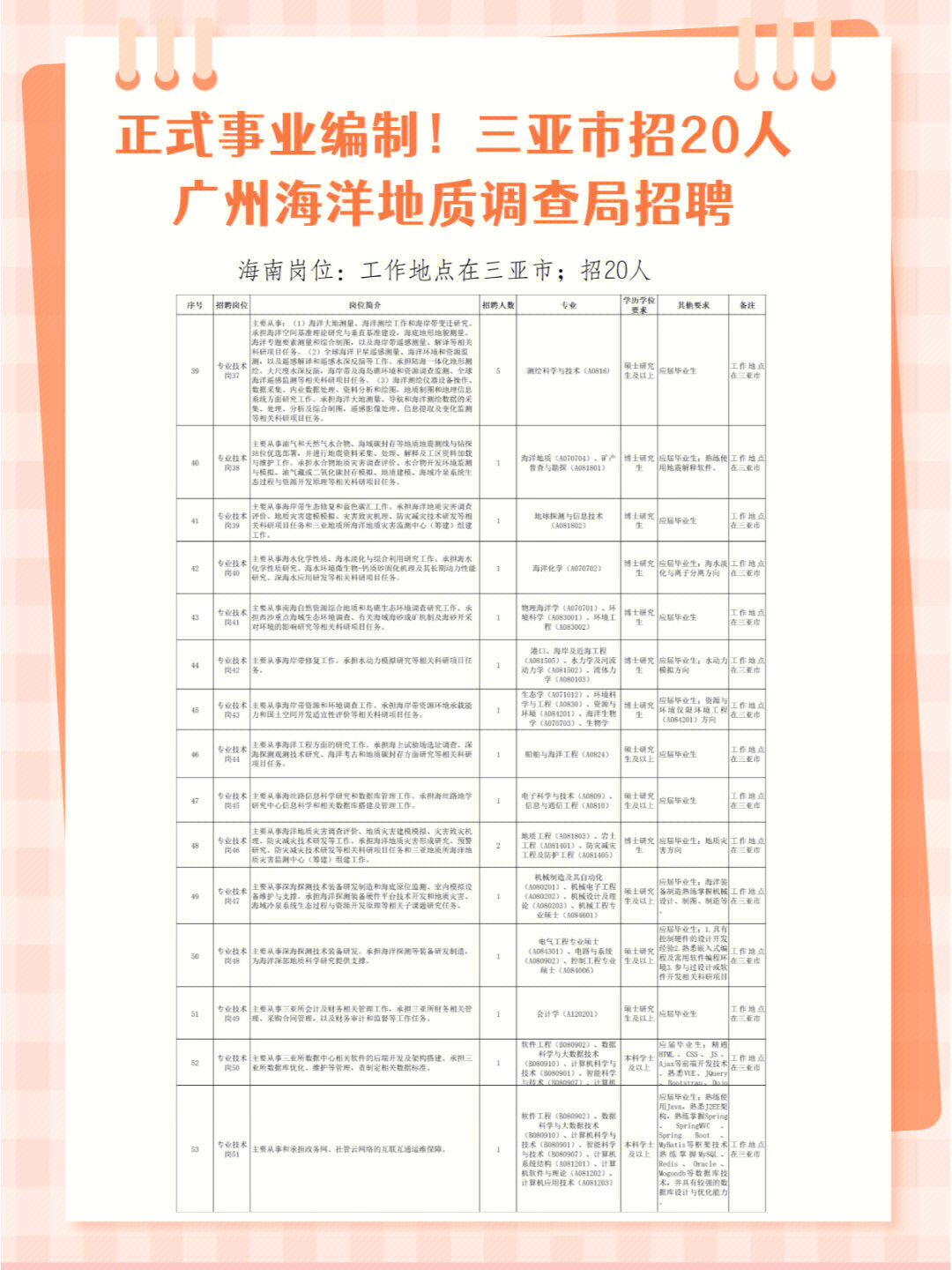 西沙群岛财政局最新招聘信息全面解析