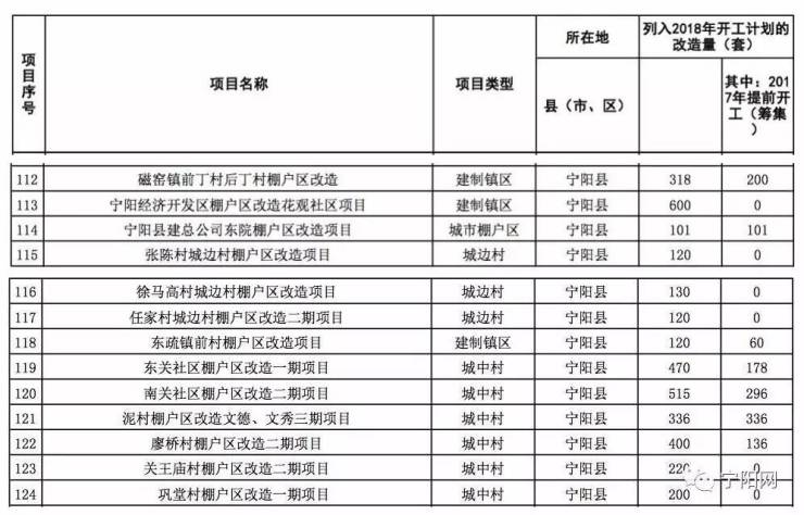 宁阳县统计局发展规划展望县域经济腾飞之路