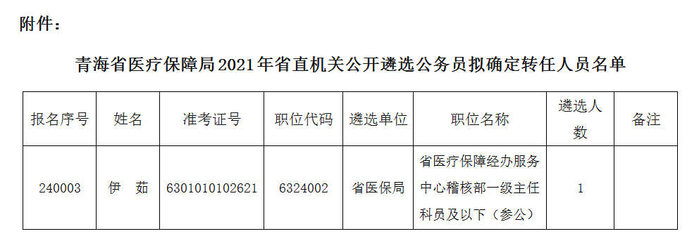 卓尼县医疗保障局人事任命动态更新