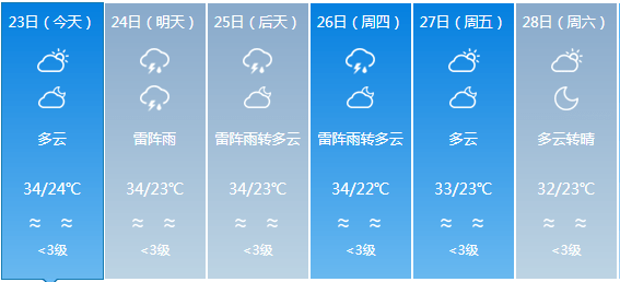 保和乡天气预报更新通知