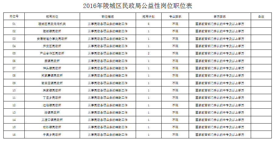 故城县民政局最新招聘信息全面解析