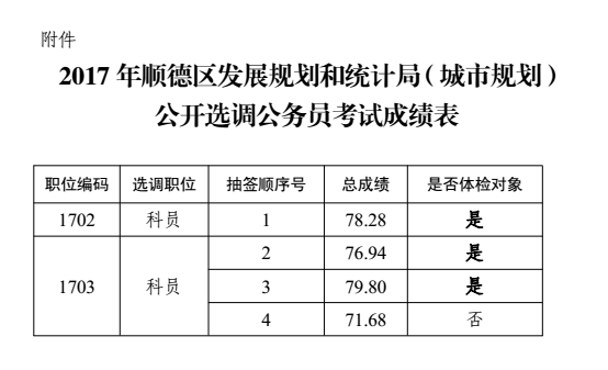 革吉县统计局最新发展规划概览