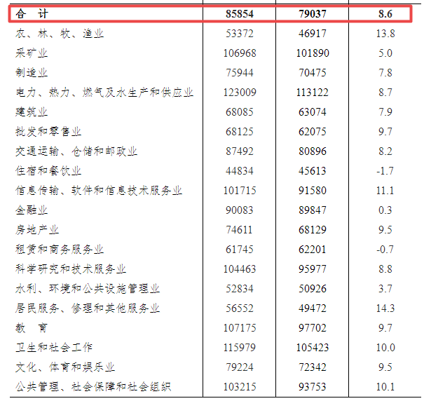 娘达村最新天气预报通知