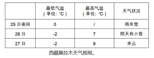 沙瓦村最新天气预告