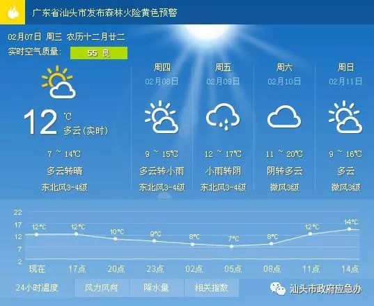 高淳监狱天气预报更新通知