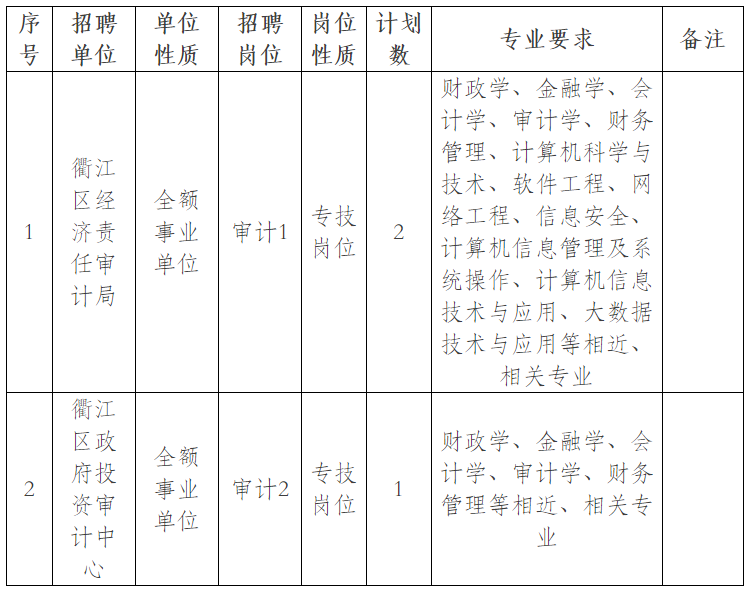 嵊泗县审计局招聘启事及最新职位概览