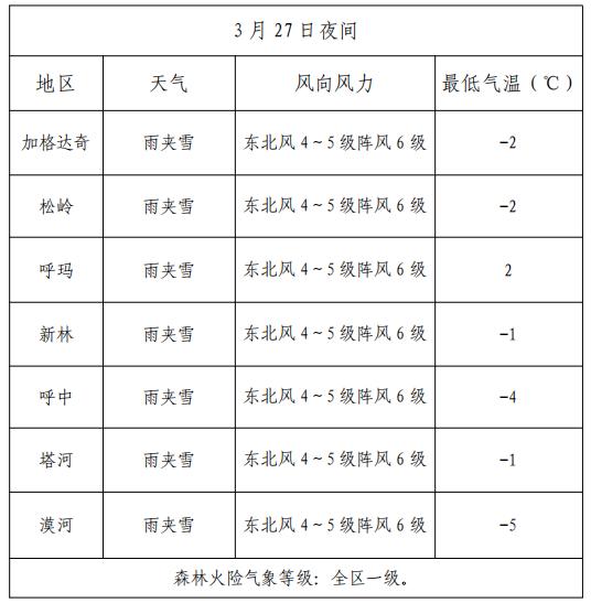 沿江林场最新天气预报详解，气象信息及建议汇总