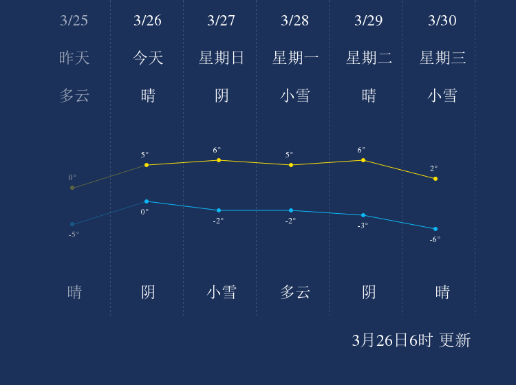 双星村天气预报及影响深度解析