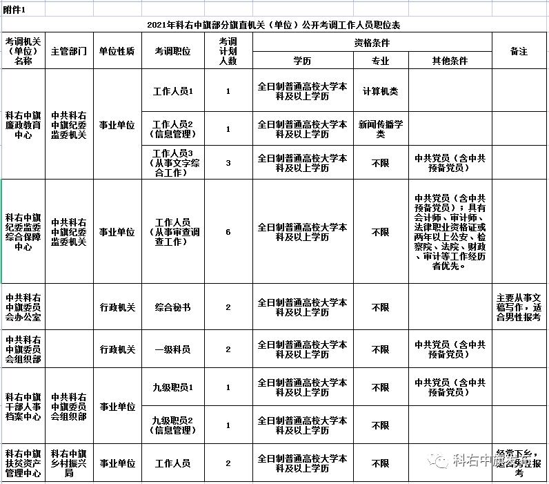 科尔沁左翼中旗审计局最新招聘启事