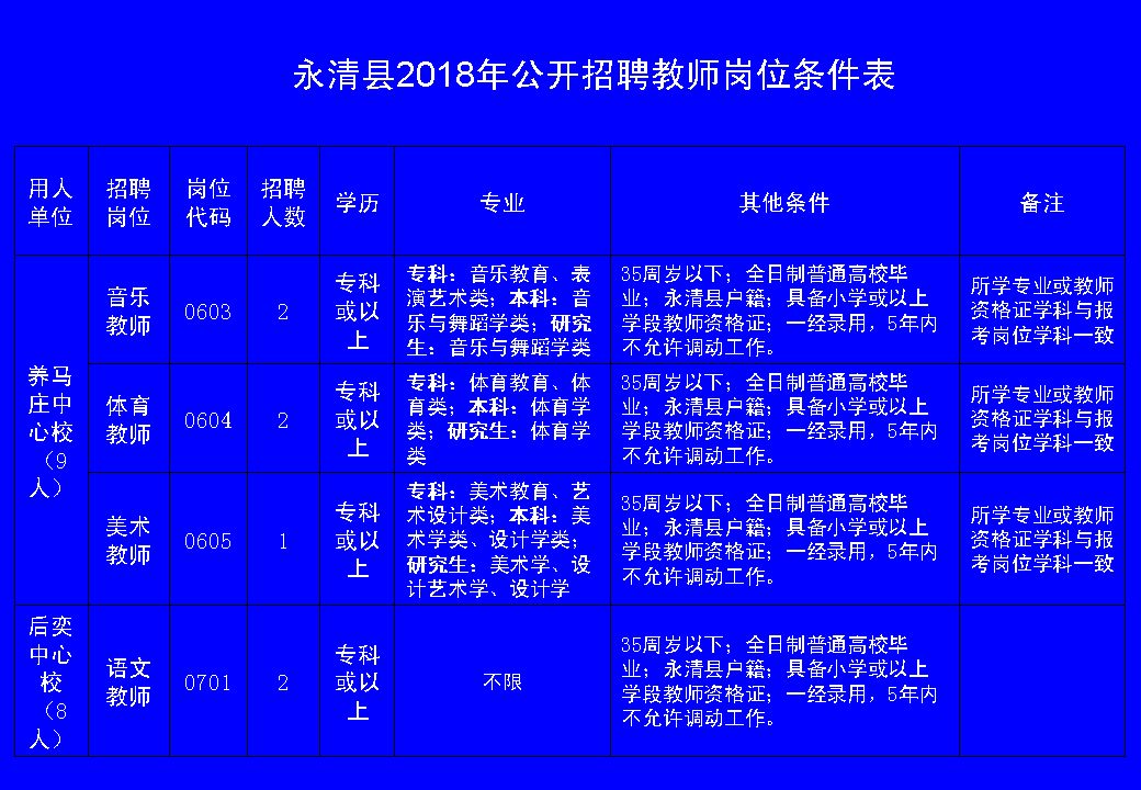 永清县市场监督管理局最新招聘公告解读