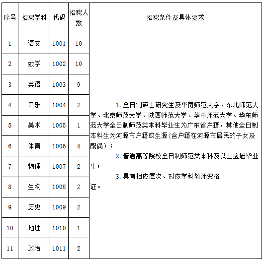 紫金县小学招聘最新信息与教育动态更新