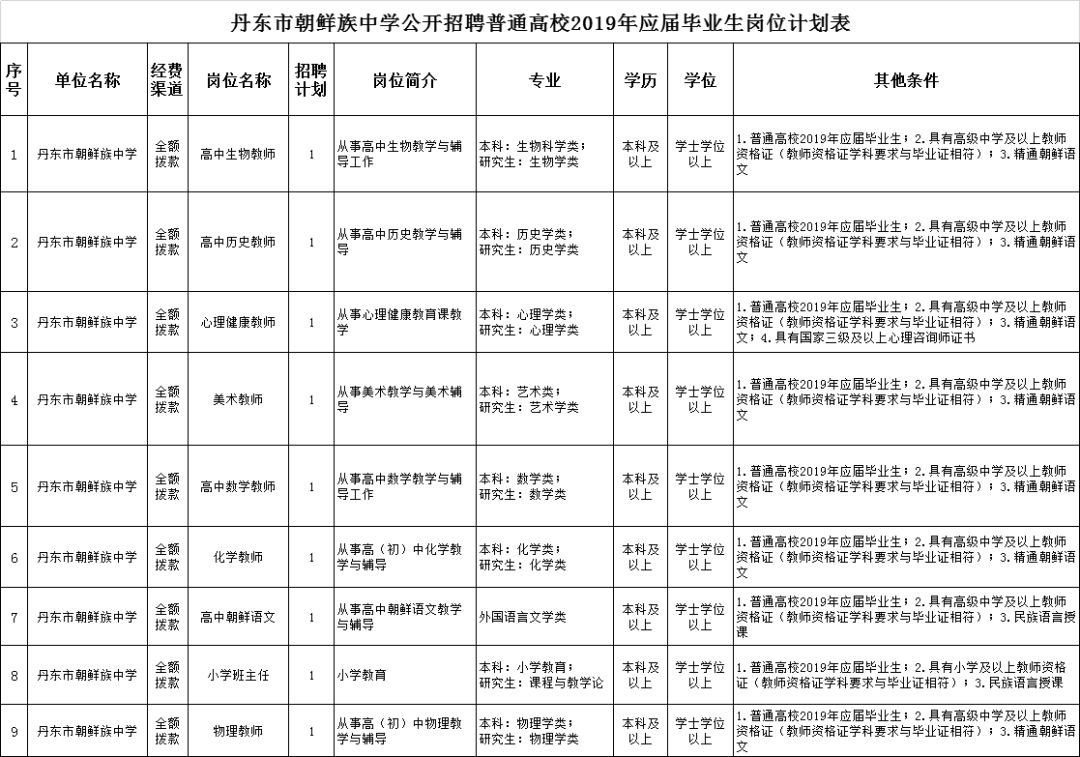 东辽县初中最新招聘信息全面解析