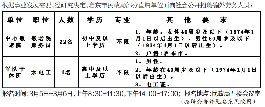 东港区民政局最新招聘信息全面解析