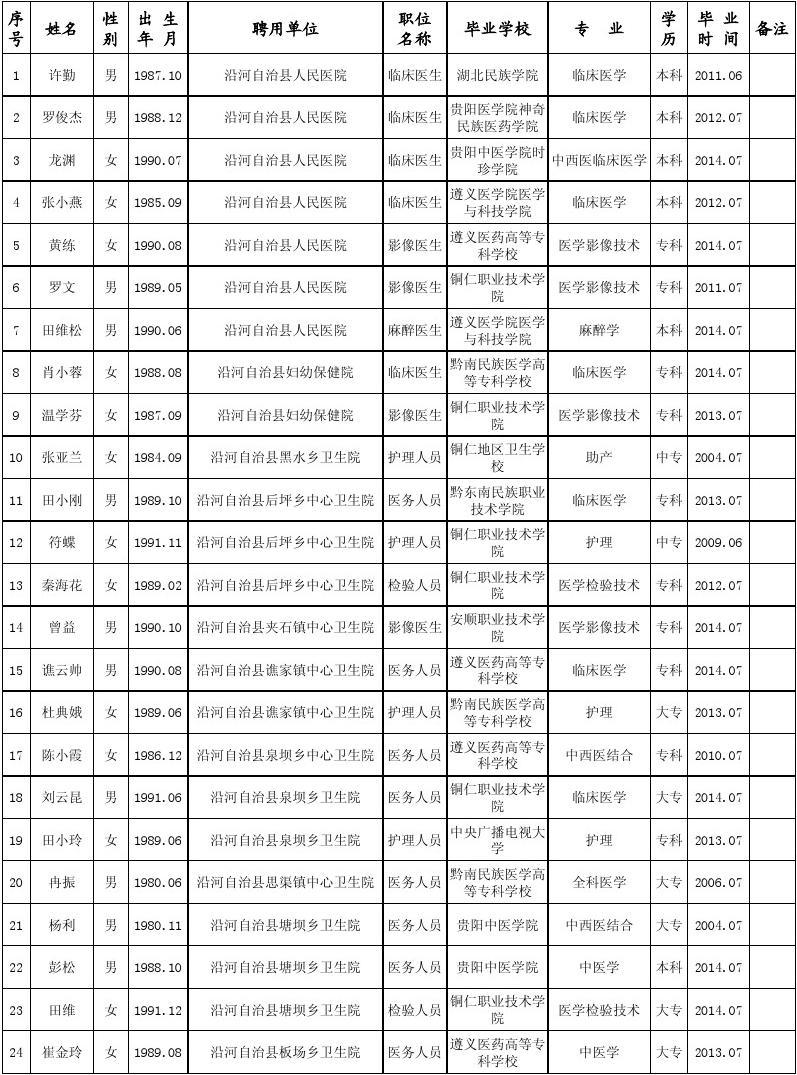 沿河土家族自治县医疗保障局最新招聘信息详解