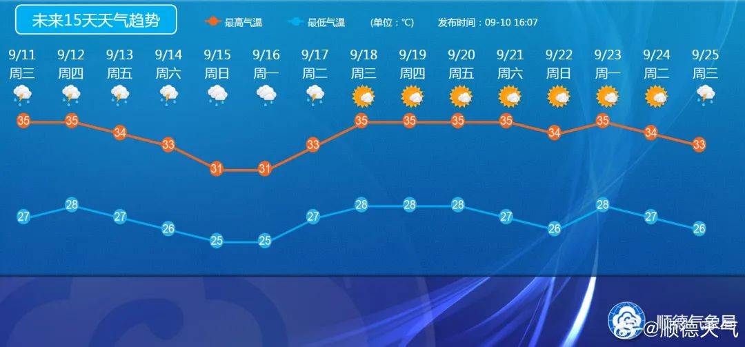 陈村最新天气预报概览