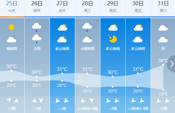 吉中乡天气预报更新通知