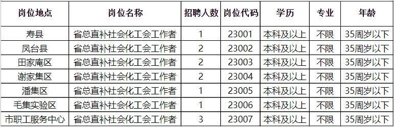 红塔区民政局最新招聘信息全面解析