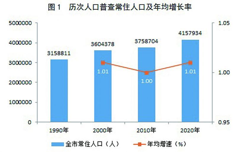 嘉鱼县数据和政务服务局人事任命动态更新