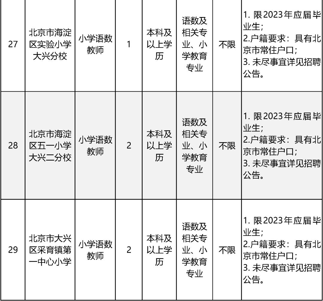 大兴区市场监督管理局最新招聘启事概览