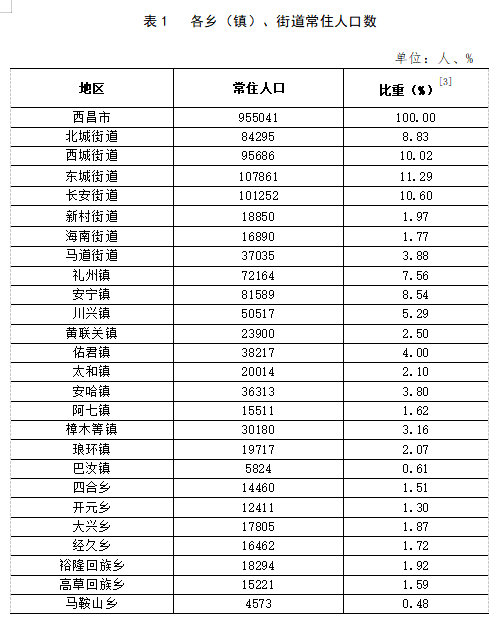 茨采街道最新天气预测报告