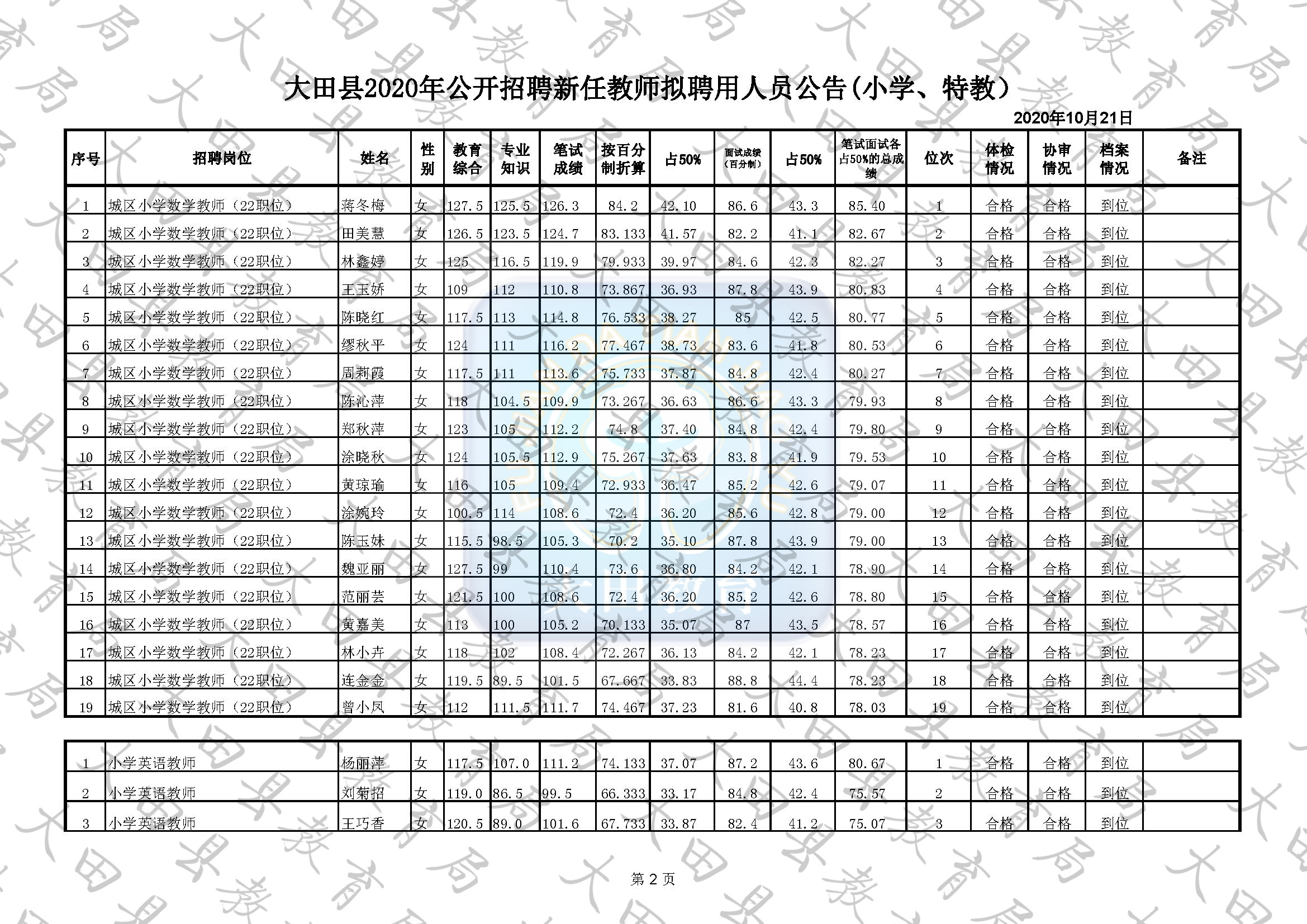 大田县财政局最新招聘信息概览，职位、要求与待遇全解析