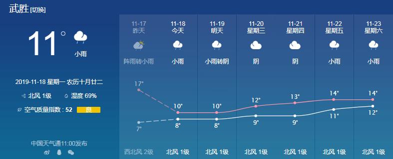 武利镇天气预报更新通知