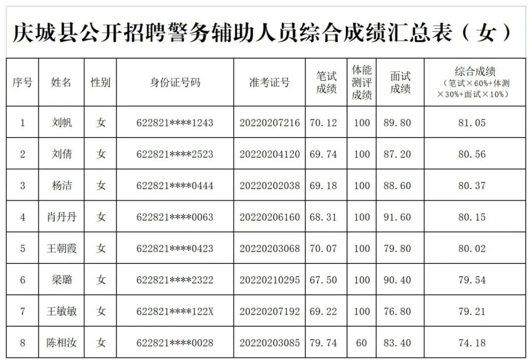 庆城县数据和政务服务局招聘公告详解