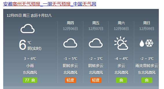 卓格村最新天气预报信息通知