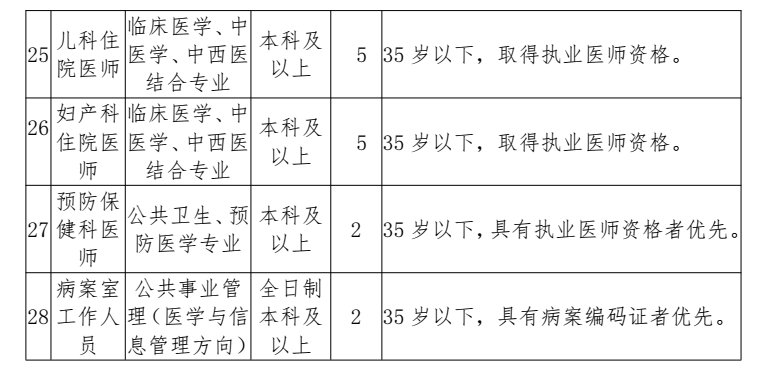 凌海市医疗保障局招聘启事，最新职位空缺与要求