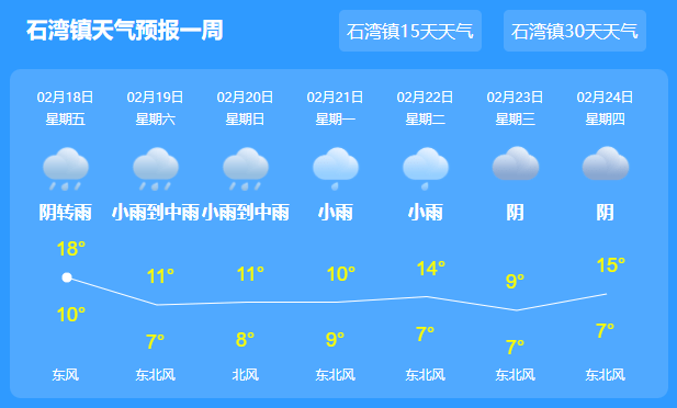 石虎村天气预报更新通知