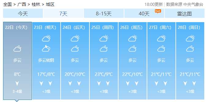 长桂乡天气预报更新通知