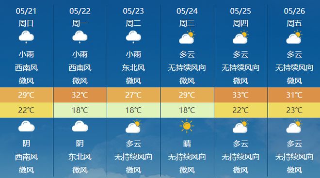 慈板村天气预报更新通知