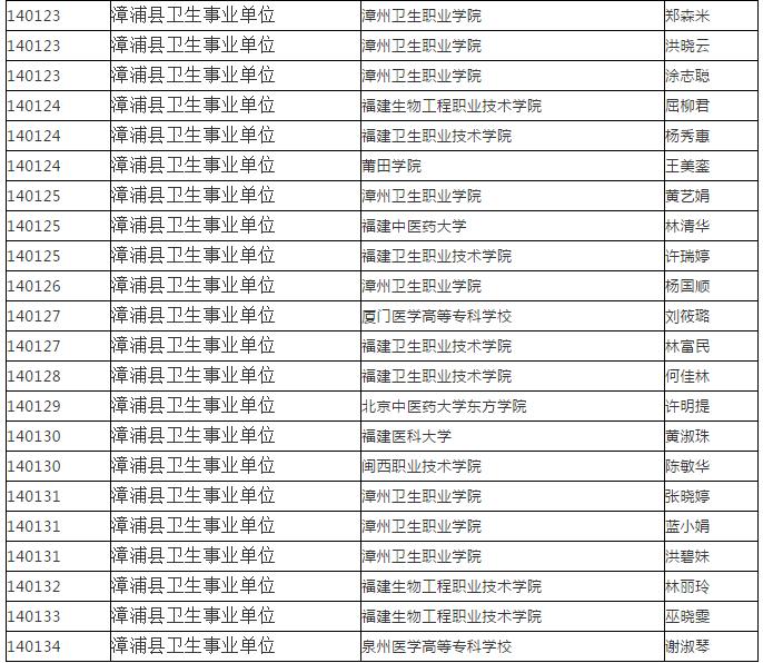 漳浦县医疗保障局最新招聘详解