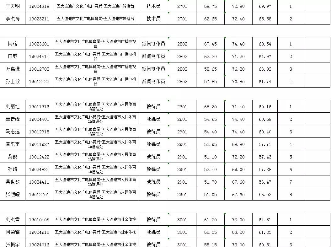 五大连池市初中招聘最新信息概览