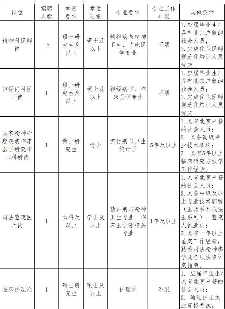 安定区市场监督管理局最新招聘信息全面解析