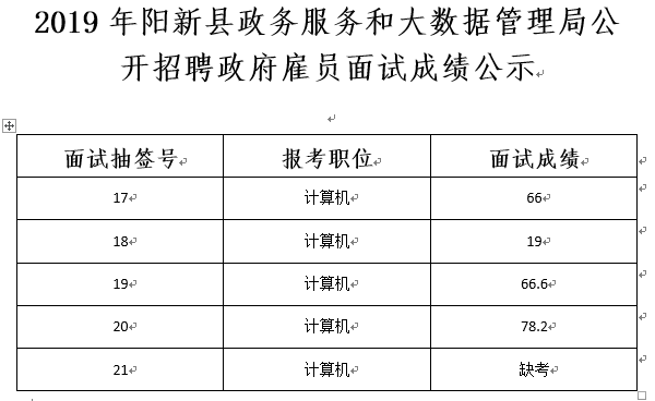 红岗区数据和政务服务局最新招聘信息详解