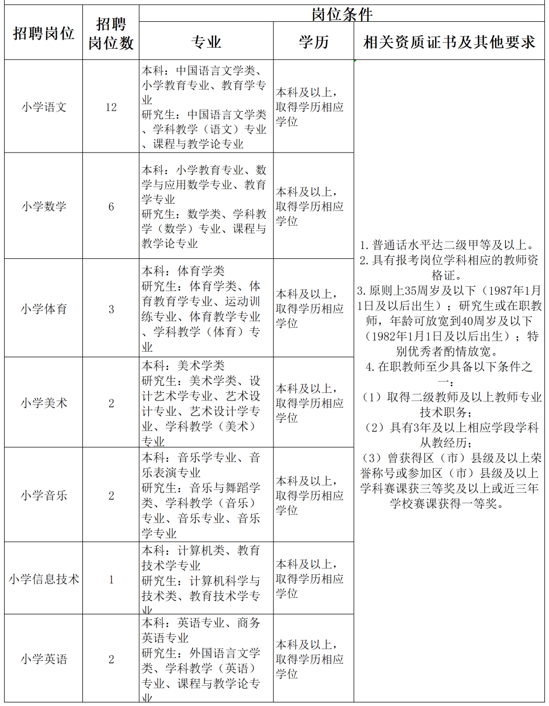 新津县小学最新招聘资讯汇总