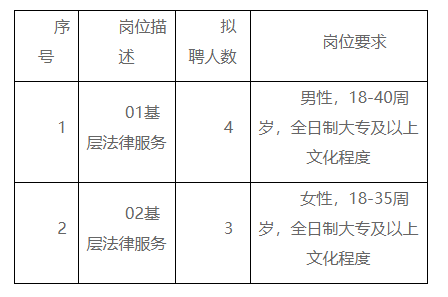 通榆县司法局招聘信息与职业机会深度探讨