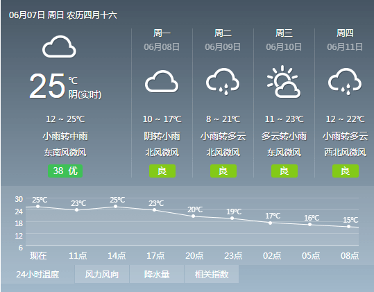 零阳镇天气预报更新通知