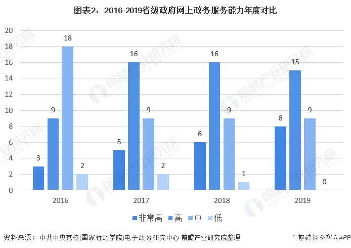 周村区数据和政务服务局最新发展规划探讨