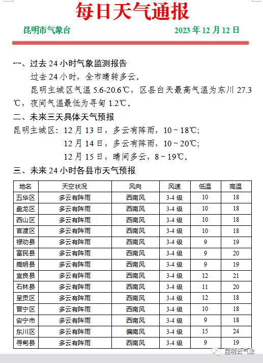 护城乡天气预报最新信息