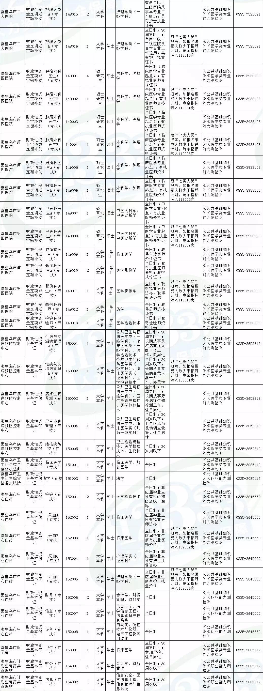 海港区小学最新招聘信息详解与相关内容探讨