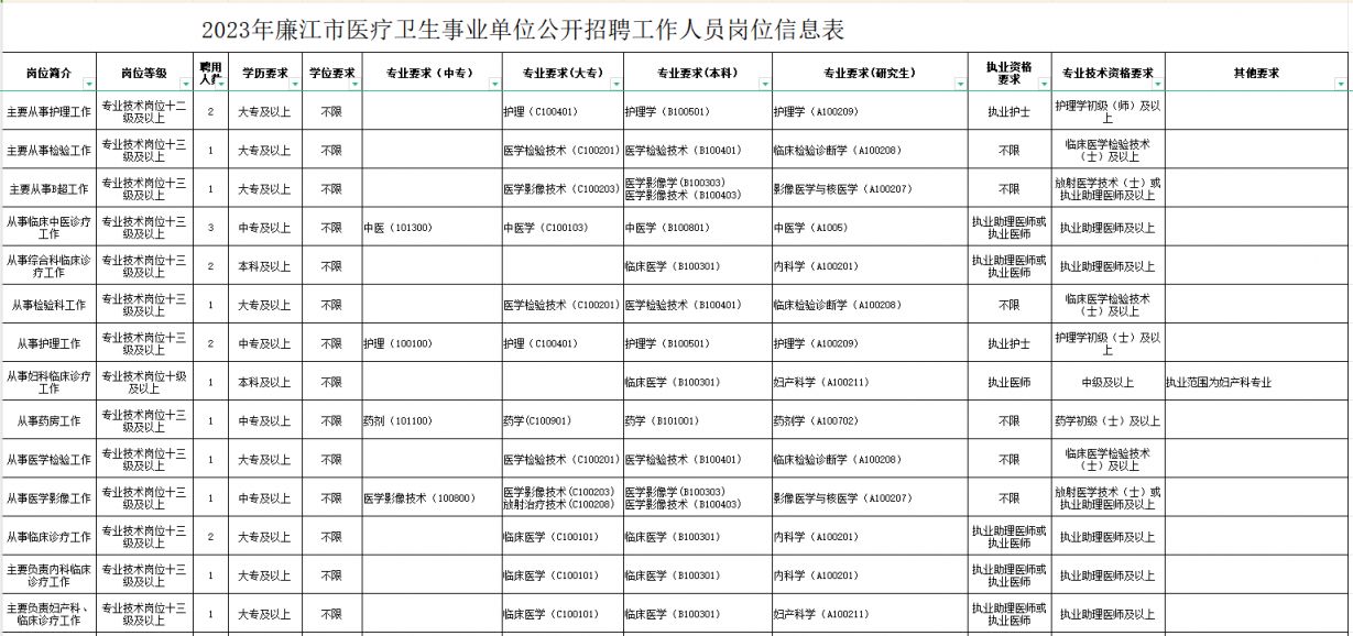 长洲区医疗保障局招聘启事，探寻医疗人才，共筑健康未来